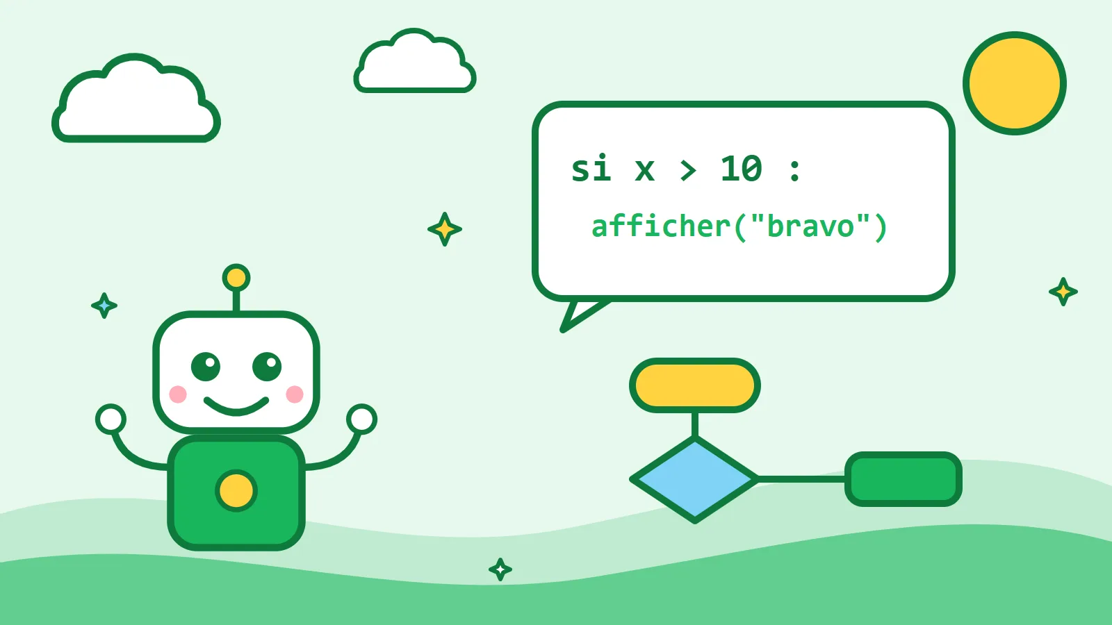 Illustration: a drawn robot and a short program