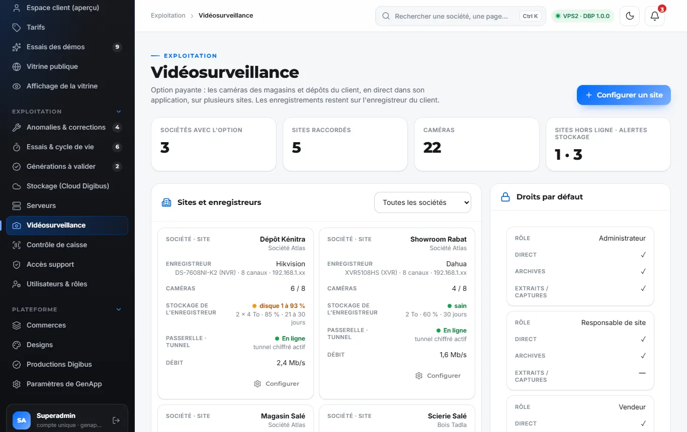 Mur d’écrans de vidéosurveillance